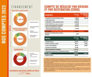 L'essentiel 2023 de SOS SAHEL